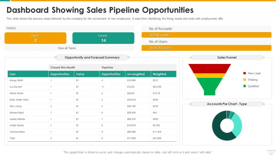 Dashboard Showing Sales Pipeline Opportunities Microsoft PDF