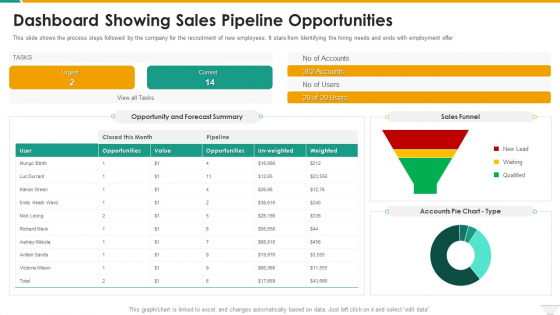 Dashboard Showing Sales Pipeline Opportunities Microsoft PDF Dashboard Showing Sales Pipeline Opportunities Microsoft PDF