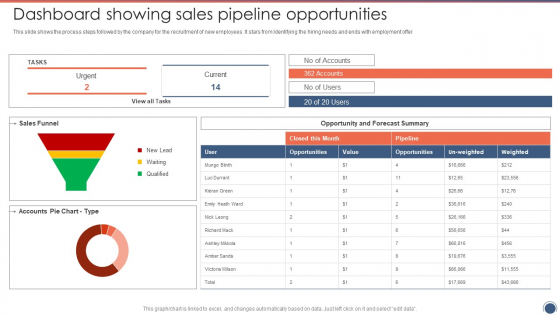 Dashboard Showing Sales Pipeline Opportunities Sales Funnel Management Strategies To Increase Sales Microsoft PDF