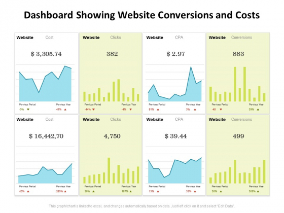 Dashboard Showing Website Conversions And Costs Ppt PowerPoint Presentation Model Clipart Images PDF Dashboard Showing Website Conversions And Costs Ppt PowerPoint Presentation Model Clipart Images PDF