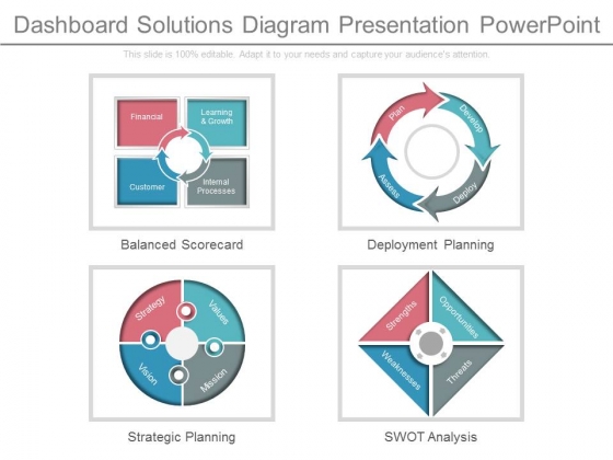 Dashboard Solutions Diagram Presentation Powerpoint