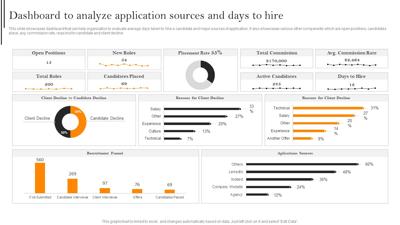 Dashboard To Analyze Application Sources And Days To Hire Template PDF