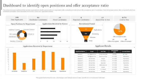 Dashboard To Identify Open Positions And Offer Acceptance Ratio Slides PDF