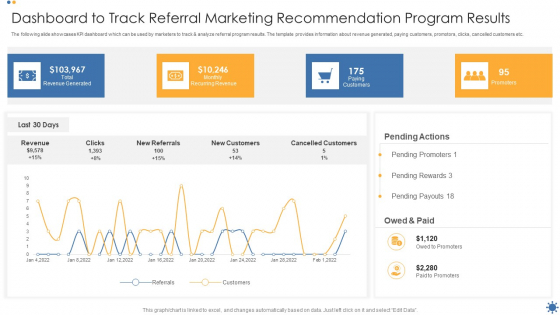 Dashboard To Track Referral Marketing Recommendation Program Results Structure PDF