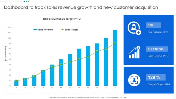 Dashboard To Track Sales Revenue Growth And New Customer Acquisition Guidelines PDF