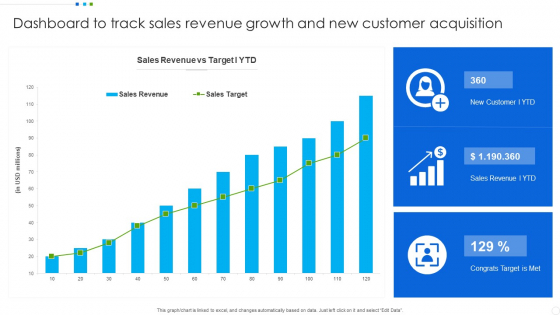 Dashboard To Track Sales Revenue Growth And New Customer Acquisition Guidelines PDF Dashboard To Track Sales Revenue Growth And New Customer Acquisition Guidelines PDF