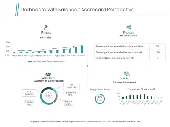 Dashboard With Balanced Scorecard Perspective Ppt PowerPoint Presentation Ideas Icons