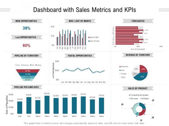 Dashboard With Sales Metrics And Kpis Ppt PowerPoint Presentation Gallery Styles PDF