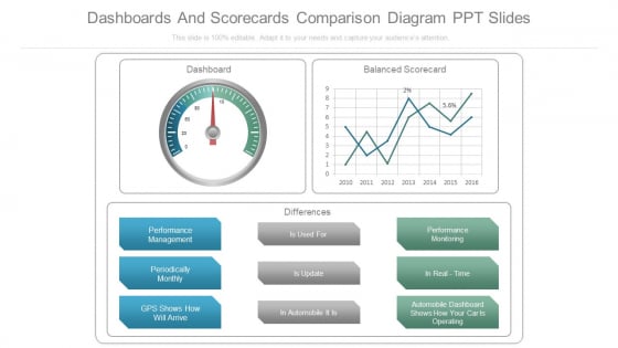 Dashboards And Scorecards Comparison Diagram Ppt Slides Dashboards And Scorecards Comparison Diagram Ppt Slides