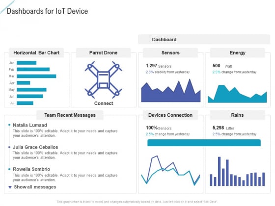Dashboards For Iot Device Portrait PDF Dashboards For Iot Device Portrait PDF