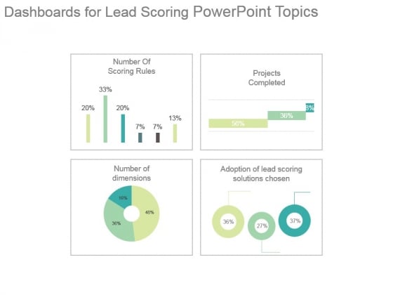 Dashboards For Lead Scoring Powerpoint Topics Dashboards For Lead Scoring Powerpoint Topics