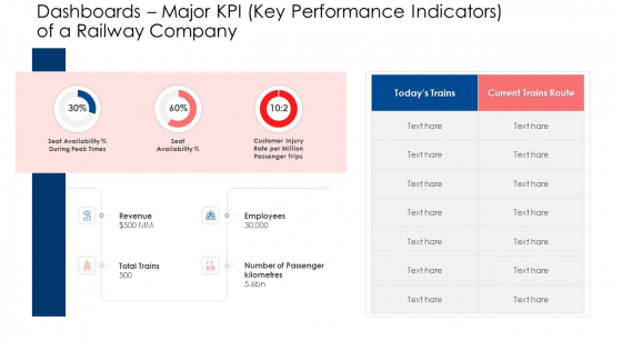 Dashboards Major KPI Key Performance Indicators Of A Railway Company Formats PDF Dashboards Major KPI Key Performance Indicators Of A Railway Company Formats PDF