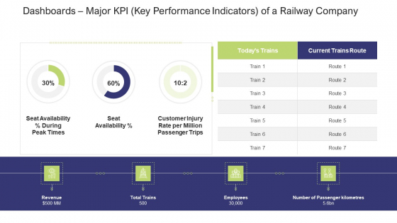 Dashboards Major KPI Key Performance Indicators Of A Railway Company Information PDF Dashboards Major KPI Key Performance Indicators Of A Railway Company Information PDF