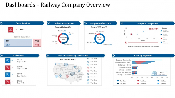 Dashboards Railway Company Overview Template PDF Dashboards Railway Company Overview Template PDF