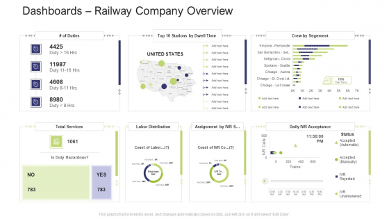 Dashboards Railway Company Overview Topics PDF