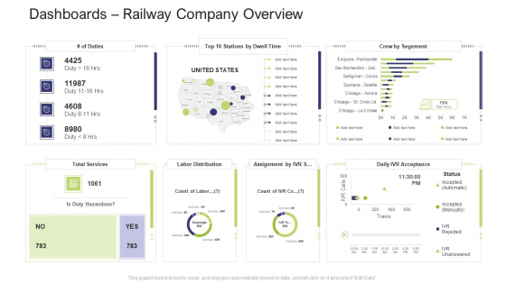 Dashboards Railway Company Overview Topics PDF Dashboards Railway Company Overview Topics PDF