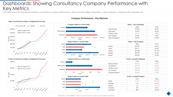 Dashboards Showing Consultancy Company Performance With Key Metrics Mockup PDF Dashboards Showing Consultancy Company Performance With Key Metrics Mockup PDF