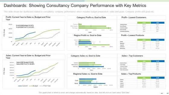 Dashboards Showing Consultancy Company Performance With Key Metrics Ppt Ideas Smartart PDF Dashboards Showing Consultancy Company Performance With Key Metrics Ppt Ideas Smartart PDF