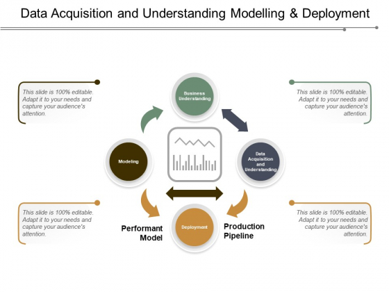 Data Acquisition And Understanding Modelling And Deployment Ppt PowerPoint Presentation Layouts Data Acquisition And Understanding Modelling And Deployment Ppt PowerPoint Presentation Layouts