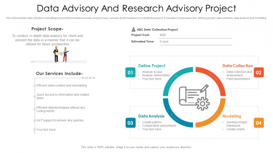 Data Advisory And Research Advisory Project Ppt PowerPoint Presentation File Slides PDF