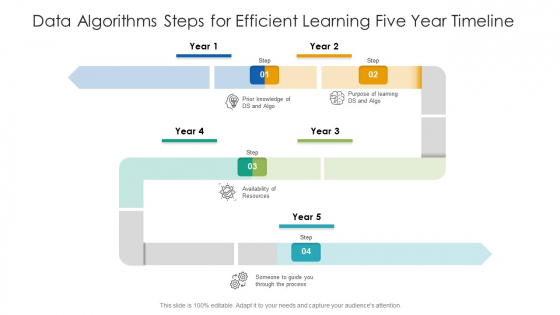 Data Algorithms Steps For Efficient Learning Five Year Timeline Designs