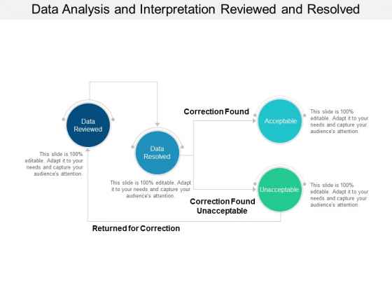 Data Analysis And Interpretation Reviewed And Resolved Ppt PowerPoint Presentation Pictures Graphics Data Analysis And Interpretation Reviewed And Resolved Ppt PowerPoint Presentation Pictures Graphics