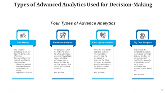 Data_Analysis_Deployment_Marketing_Ppt_PowerPoint_Presentation_Complete_Deck_Slide_9