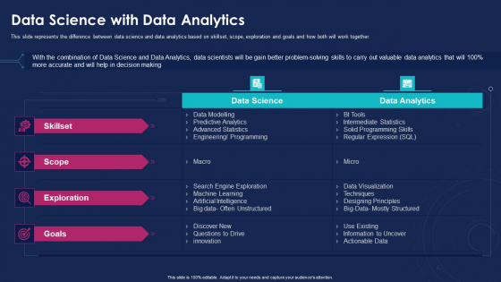 Data Analytics IT Data Science With Data Analytics Ppt Outline Example File PDF Data Analytics IT Data Science With Data Analytics Ppt Outline Example File PDF