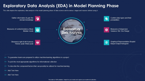 Data Analytics IT Exploratory Data Analysis EDA In Model Ppt Outline Inspiration PDF