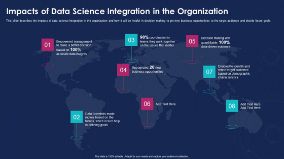 Data Analytics IT Impacts Of Data Science Integration In The Organization Ppt Pictures Background Designs PDF