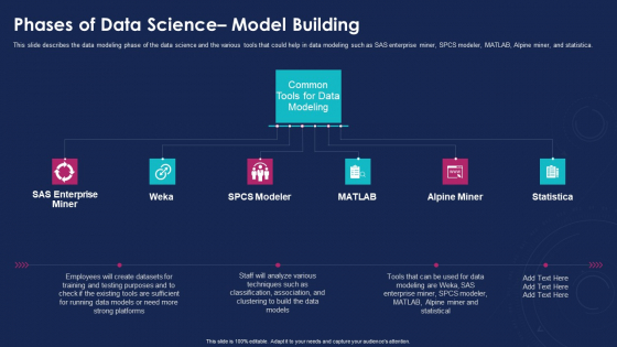 Data Analytics IT Phases Of Data Science Model Building Graphics PDF Data Analytics IT Phases Of Data Science Model Building Graphics PDF
