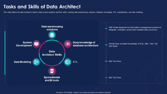 Data Analytics IT Tasks And Skills Of Data Architect Ppt Model Sample PDF Data Analytics IT Tasks And Skills Of Data Architect Ppt Model Sample PDF