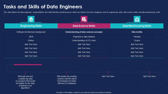 Data Analytics IT Tasks And Skills Of Data Engineers Ppt Layouts Model PDF Data Analytics IT Tasks And Skills Of Data Engineers Ppt Layouts Model PDF
