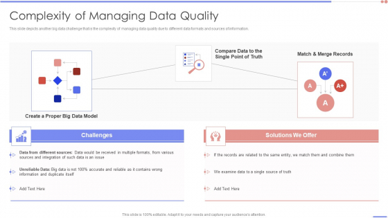 Data Analytics Management Complexity Of Managing Data Quality Summary PDF