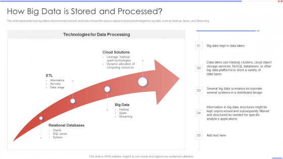 Data Analytics Management How Big Data Is Stored And Processed Introduction PDF
