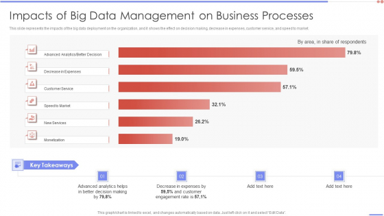 Data Analytics Management Impacts Of Big Data Management On Business Processes Sample PDF