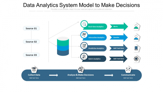 Data Analytics System Model To Make Decisions Ppt PowerPoint Presentation Summary Graphics PDF Data Analytics System Model To Make Decisions Ppt PowerPoint Presentation Summary Graphics PDF
