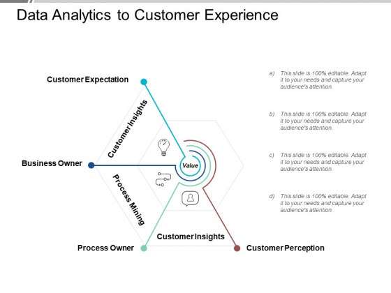 Data Analytics To Customer Experience Ppt PowerPoint Presentation Gallery Slide Data Analytics To Customer Experience Ppt PowerPoint Presentation Gallery Slide