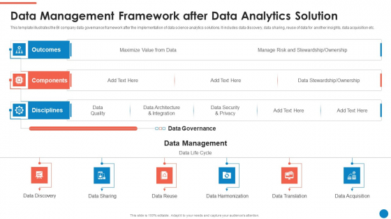 Data And Analytics Playbook Data Management Framework After Data Analytics Solution Designs PDF