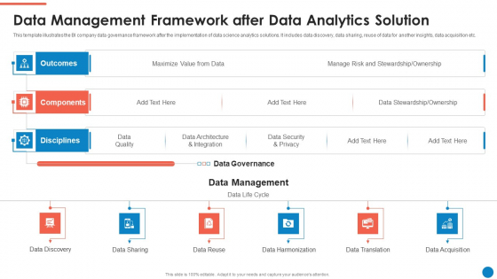 Data And Analytics Playbook Data Management Framework After Data Analytics Solution Designs PDF Data And Analytics Playbook Data Management Framework After Data Analytics Solution Designs PDF