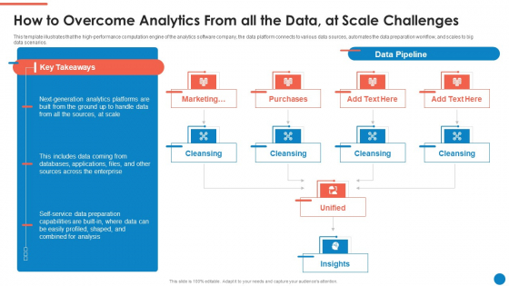 Data And Analytics Playbook How To Overcome Analytics From All The Data At Professional PDF