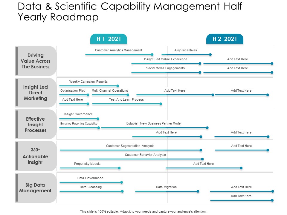 Data And Scientific Capability Management Half Yearly Roadmap Microsoft