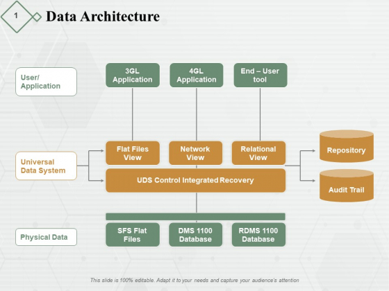 Data Architecture Ppt PowerPoint Presentation Layouts Shapes