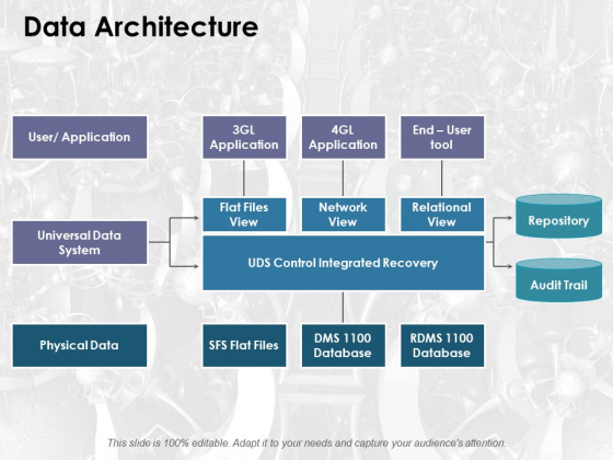 Data Architecture Ppt PowerPoint Presentation Professional Objects