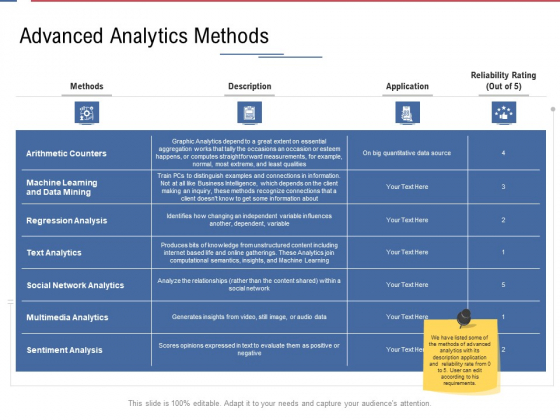 Data Assimilation Advanced Analytics Methods Ppt Layouts Example PDF Data Assimilation Advanced Analytics Methods Ppt Layouts Example PDF