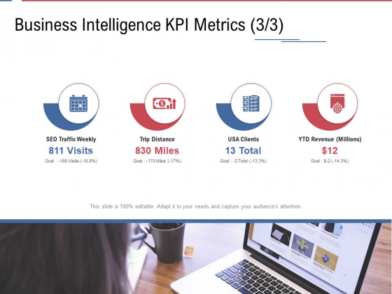 Data Assimilation Business Intelligence KPI Metrics Miles Ppt Ideas PDF Data Assimilation Business Intelligence KPI Metrics Miles Ppt Ideas PDF