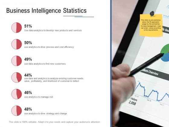 Data Assimilation Business Intelligence Statistics Ppt Slides Graphics Design PDF Data Assimilation Business Intelligence Statistics Ppt Slides Graphics Design PDF