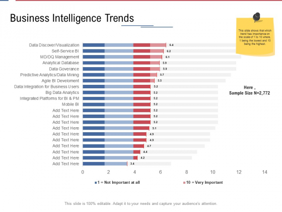 Data Assimilation Business Intelligence Trends Bid Ppt Show Example Introduction PDF Data Assimilation Business Intelligence Trends Bid Ppt Show Example Introduction PDF