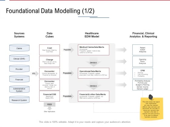 Data_Assimilation_Foundational_Data_Modelling_Bus_Ppt_Styles_Ideas_PDF_Slide_1
