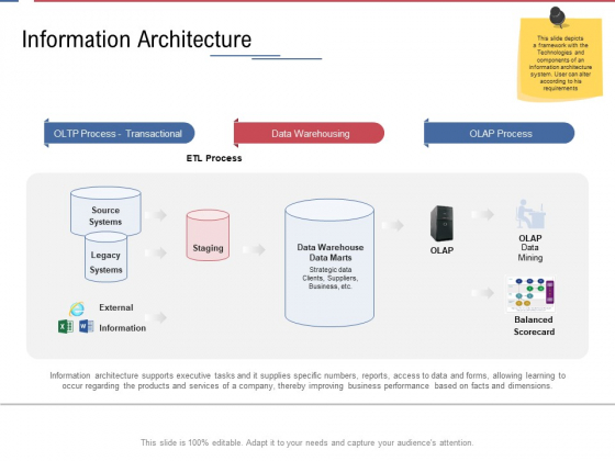Data Assimilation Information Architecture Ppt Professional Backgrounds PDF Data Assimilation Information Architecture Ppt Professional Backgrounds PDF